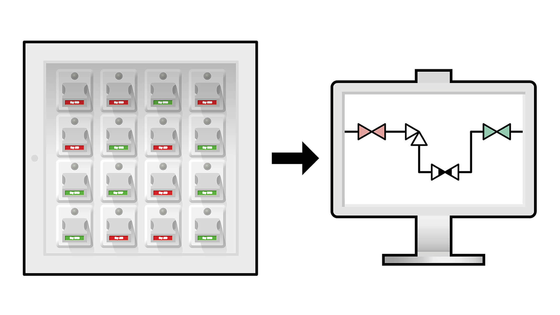 Confirming valve position and system status info